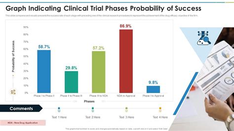 Reporting and using trial results .